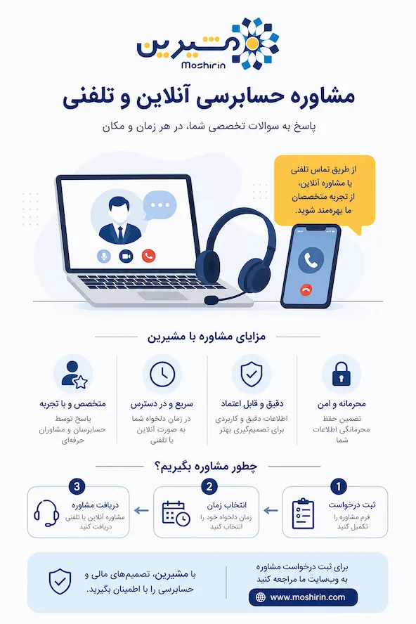 فرایند رزرو مشاوره حسابرسی آنلاین و تلفنی در سایت مشیرین